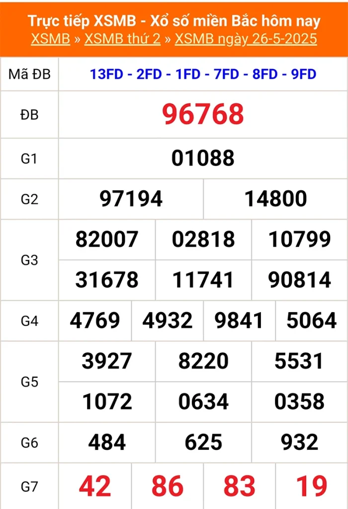 Phân tích lại kết quả XSMB kỳ trước ngày 26/05/2025