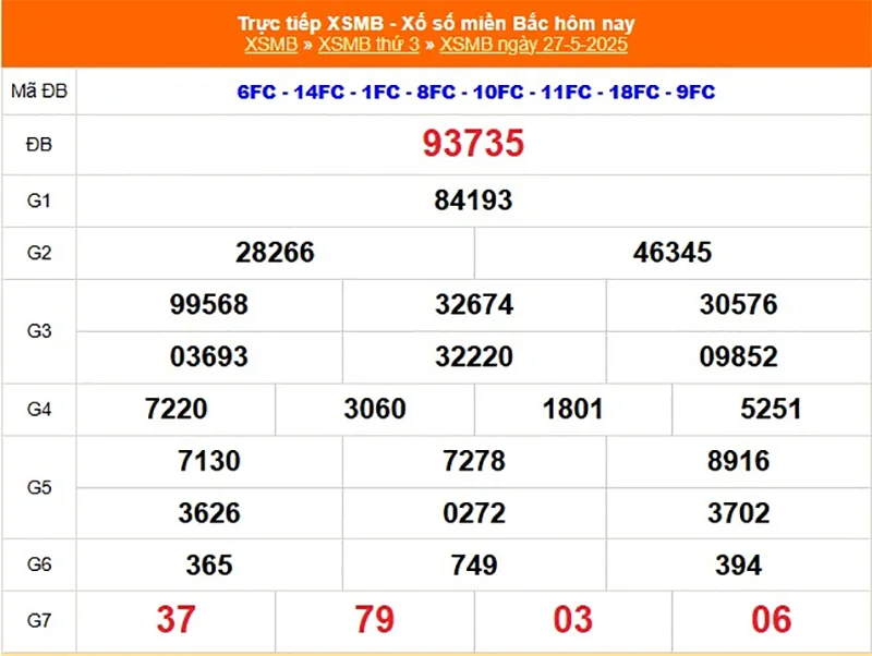 Phân tích lại kết quả XSMB kỳ trước ngày 27/05/2025