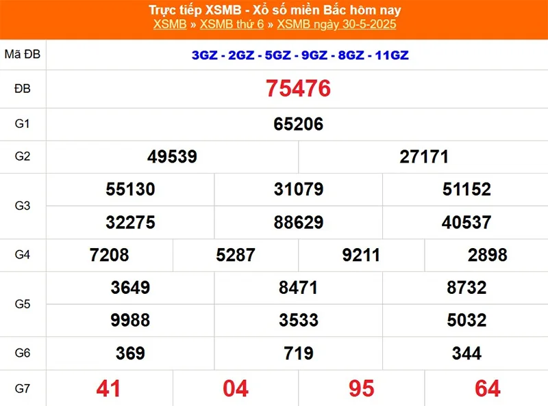 Xem lại kết quả XSMB vào tháng trước ngày 30/05/2025