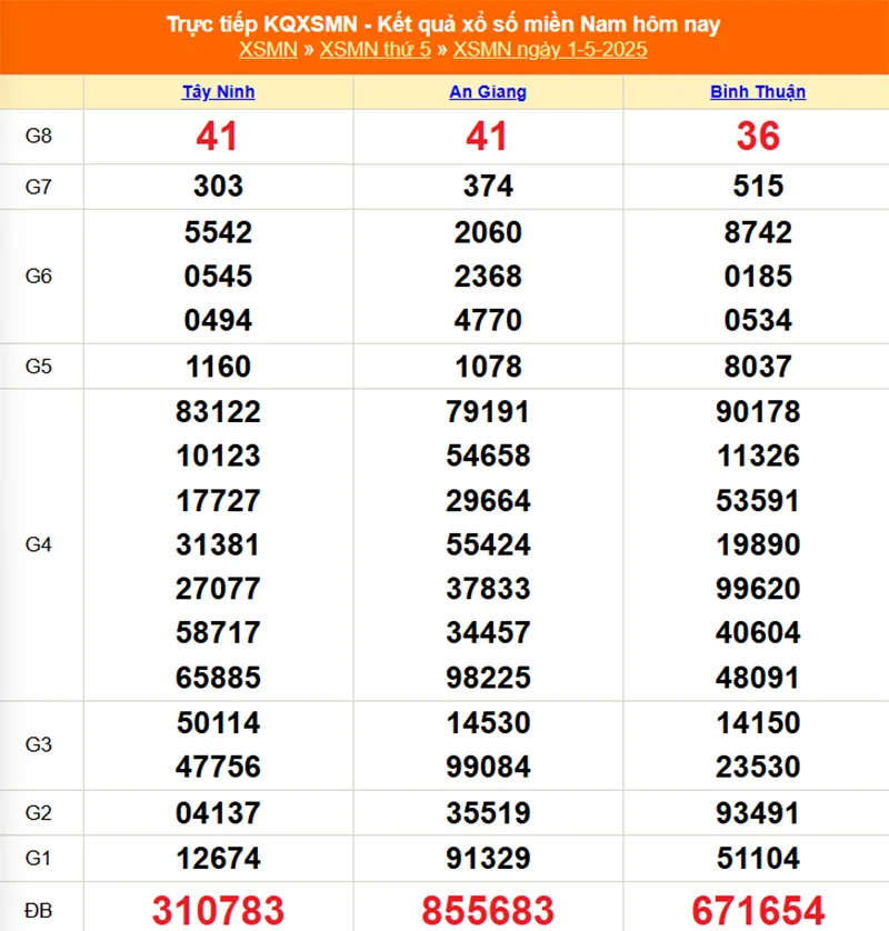 Xem lại kết quả XSMN tháng trước ngày 01/05