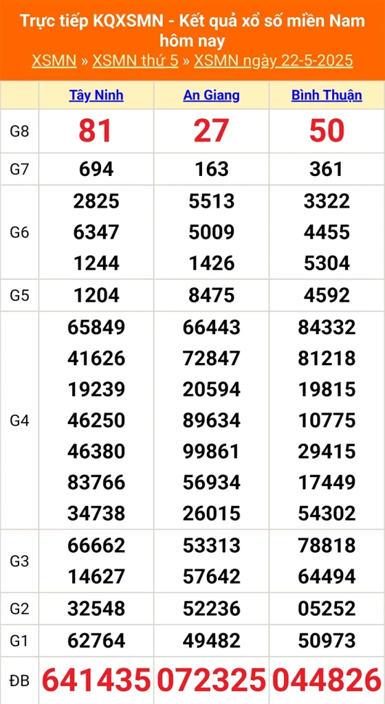 Xem lại kết quả XSMN của tháng trước ngày 22/05/2025