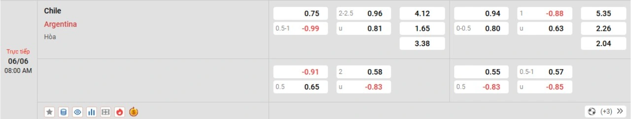 Phân tích kèo Chile vs Argentina