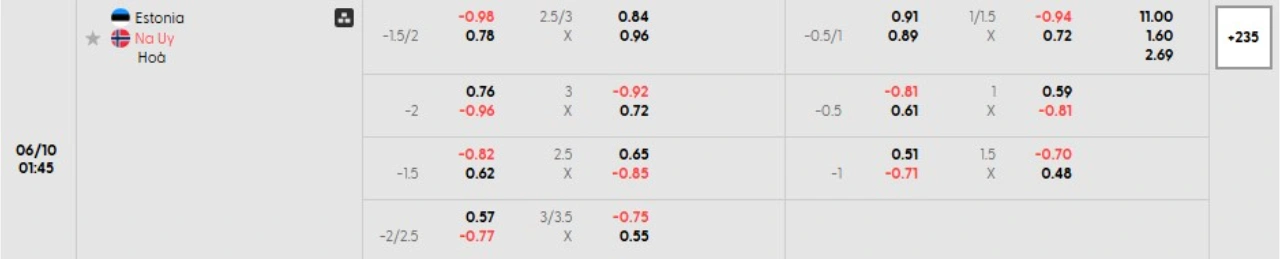 Phân tích kèo Estonia vs Na Uy