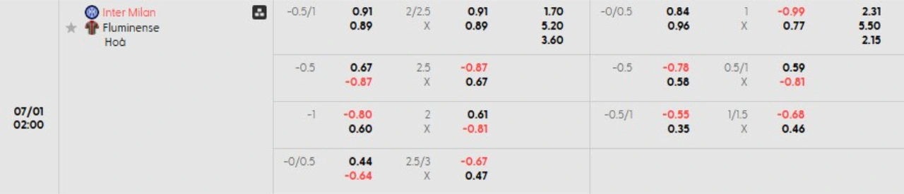Phân tích kèo Inter vs Fluminense