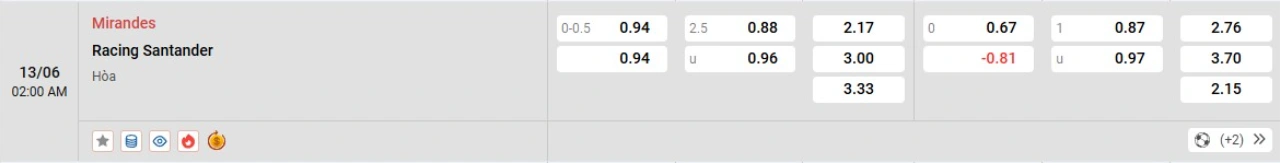 Phân tích kèo Mirandes vs Racing Santander