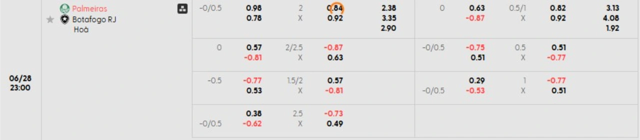 Phân tích kèo Palmeiras vs Botafogo