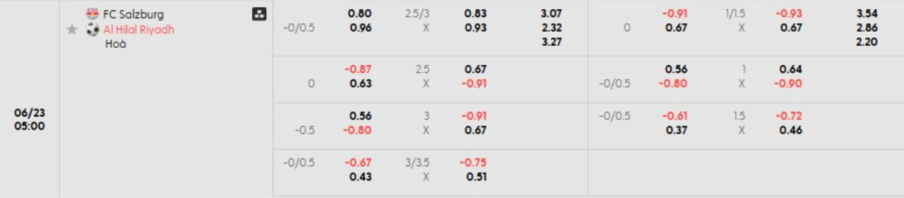 Phân tích kèo Salzburg vs Al Hilal