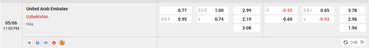 Phân tích kèo UAE vs Uzbekistan