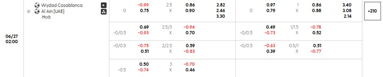 Phân tích kèo WAC vs Al Ain
