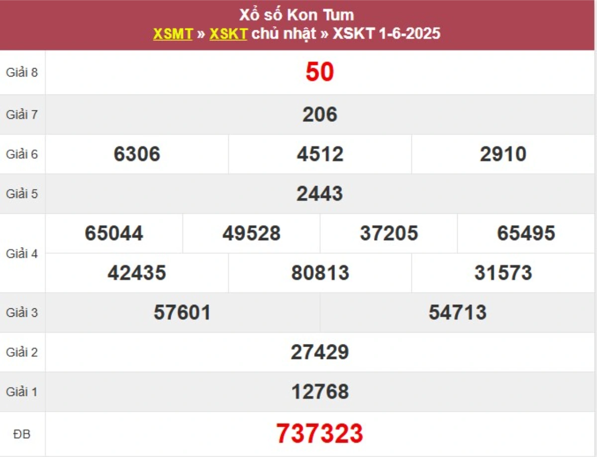 Kqxs đài Kon Tum