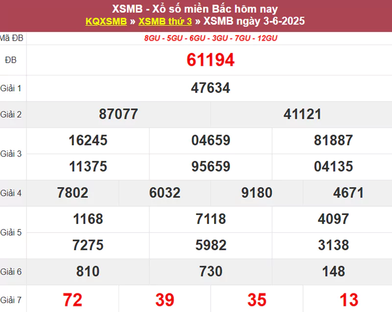 Thống kê XSMB hôm qua 03/6/2025