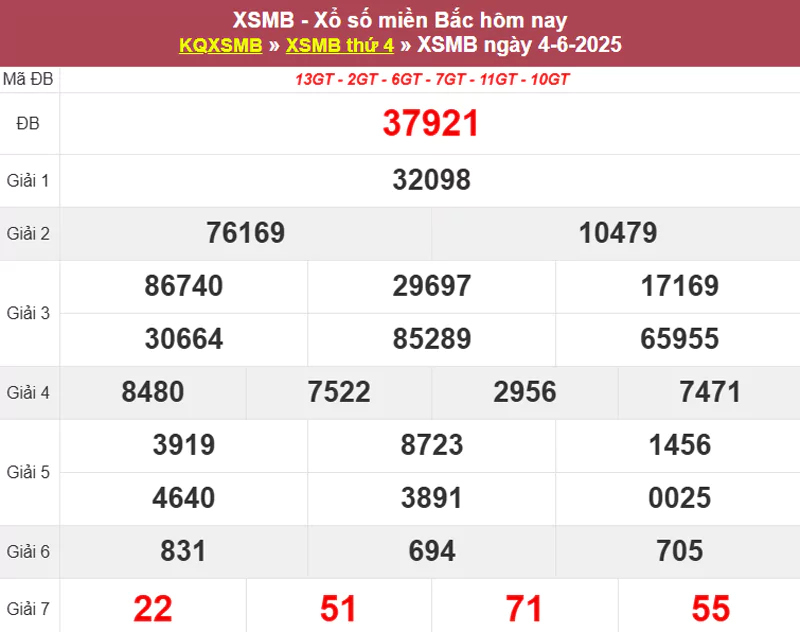Thống kê XSMB hôm qua 04/6/2025