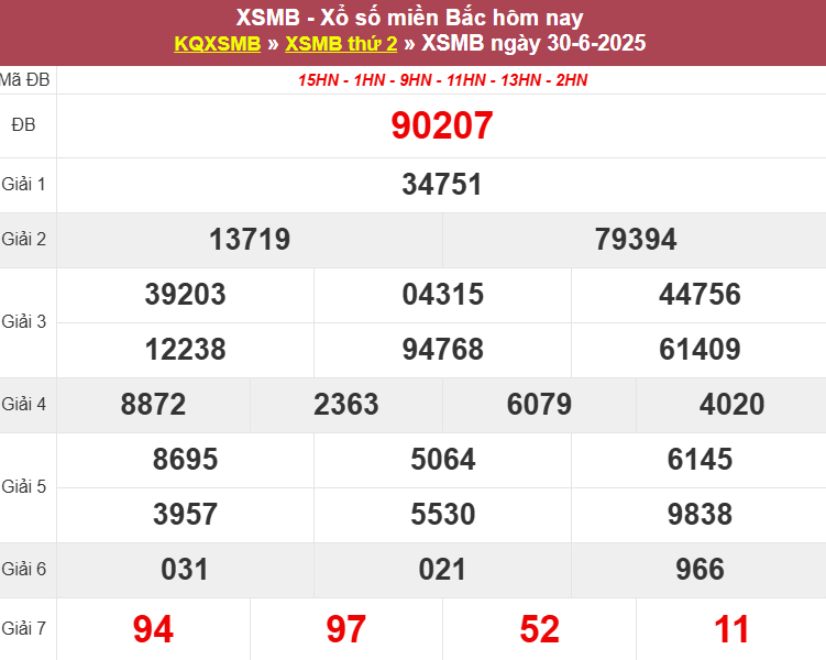 Thống kê XSMB hôm qua 23/6/2025