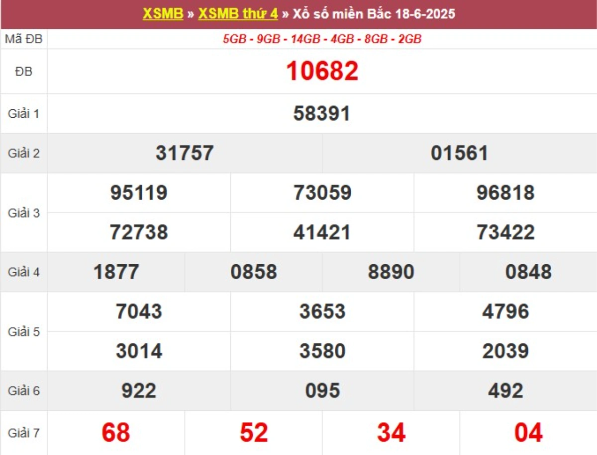 Kqxs miền Bắc hôm qua