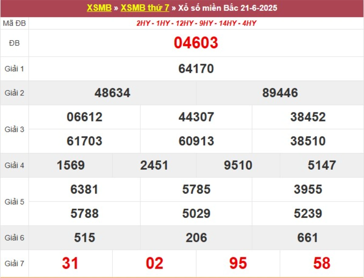 Kqxs miền Bắc hôm qua