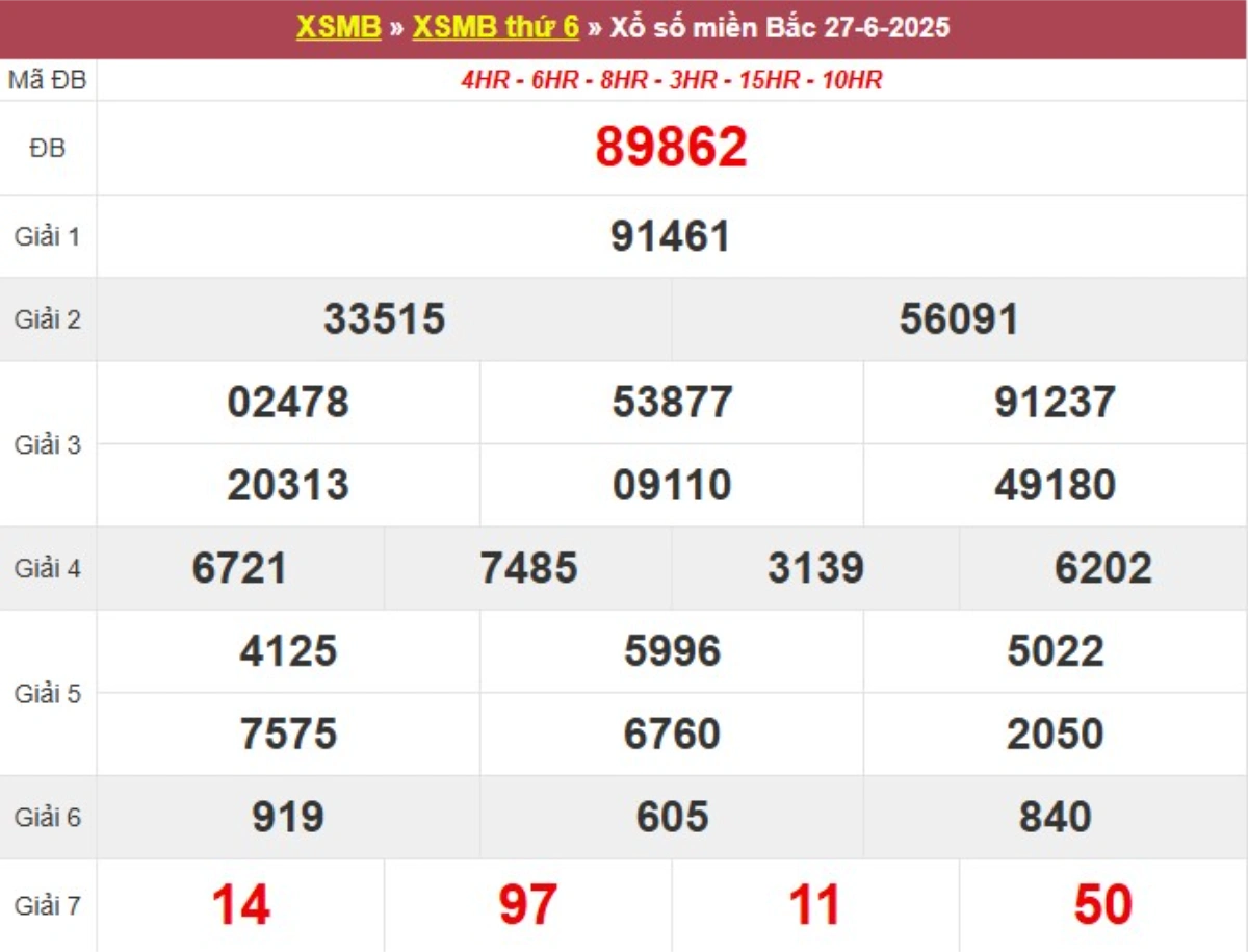 Kqxs miền Bắc hôm qua