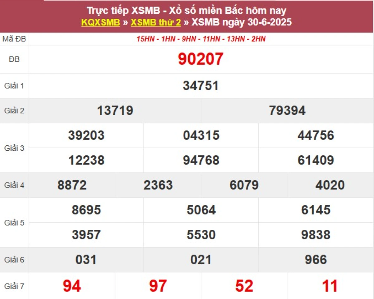 Kqxs miền Bắc hôm qua