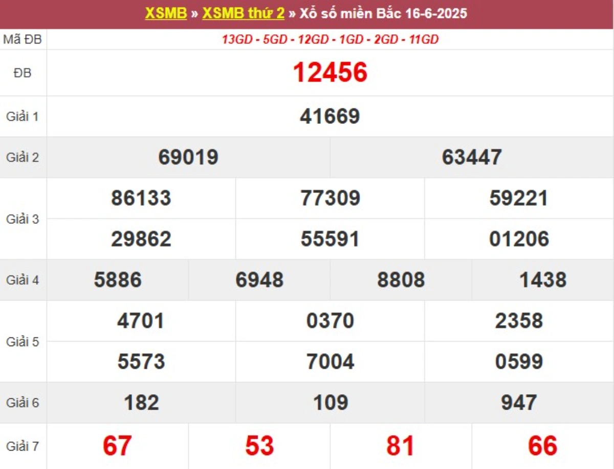Kqxs miền Bắc hôm qua