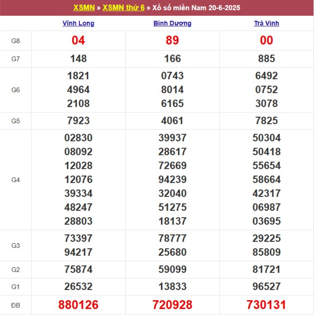 Kqxs miền Nam cách đây 1 tuần