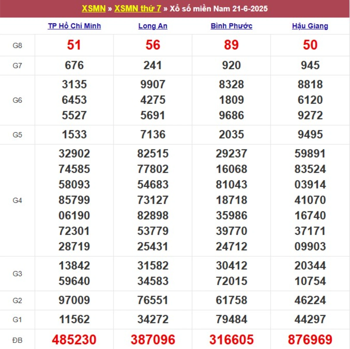Kqxs miền Nam cách đây 1 tuần