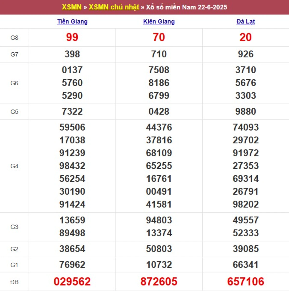 Kqxs miền Nam cách đây 1 tuần
