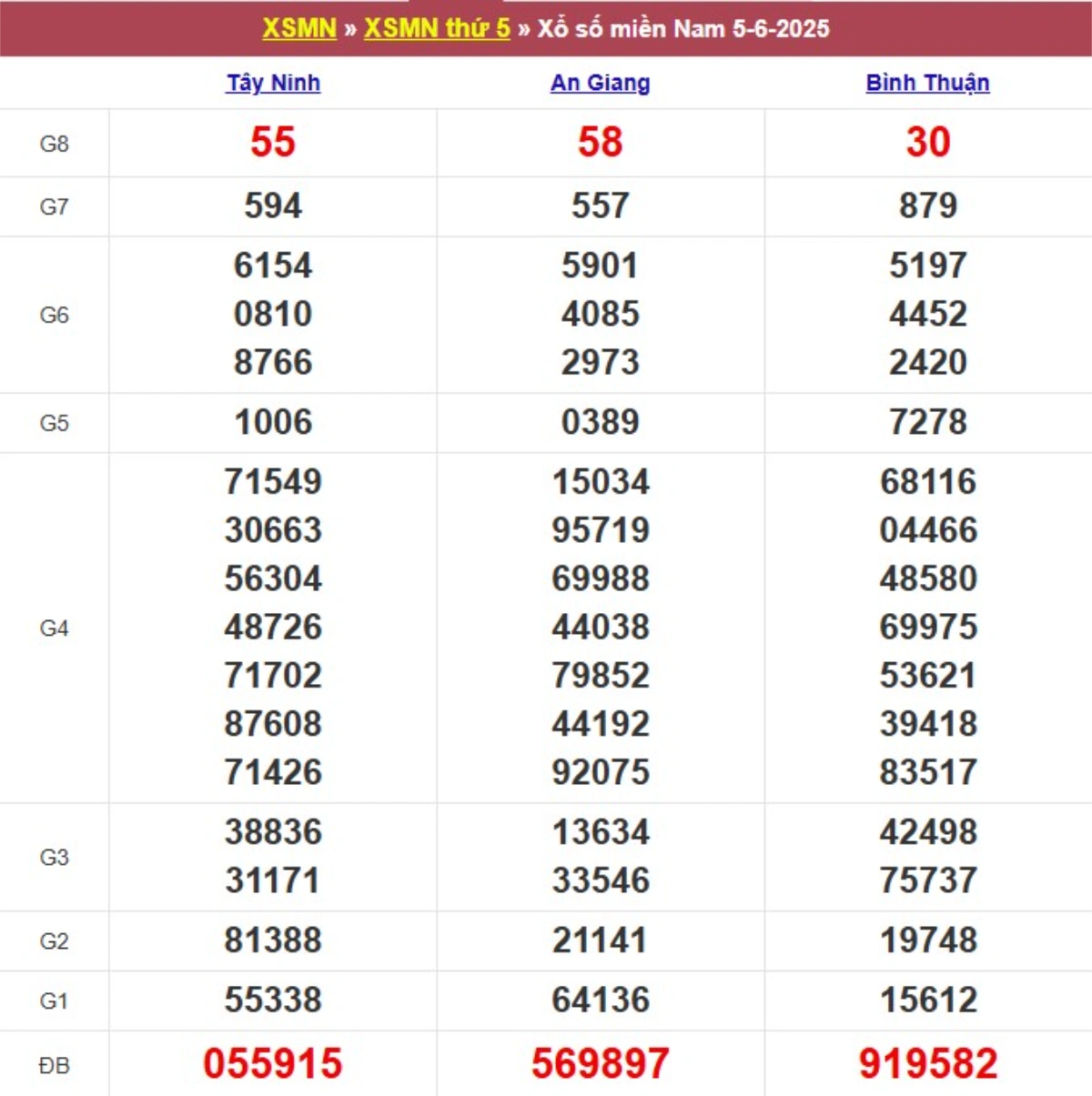 Kqxs miền Nam cách đây 1 tuần
