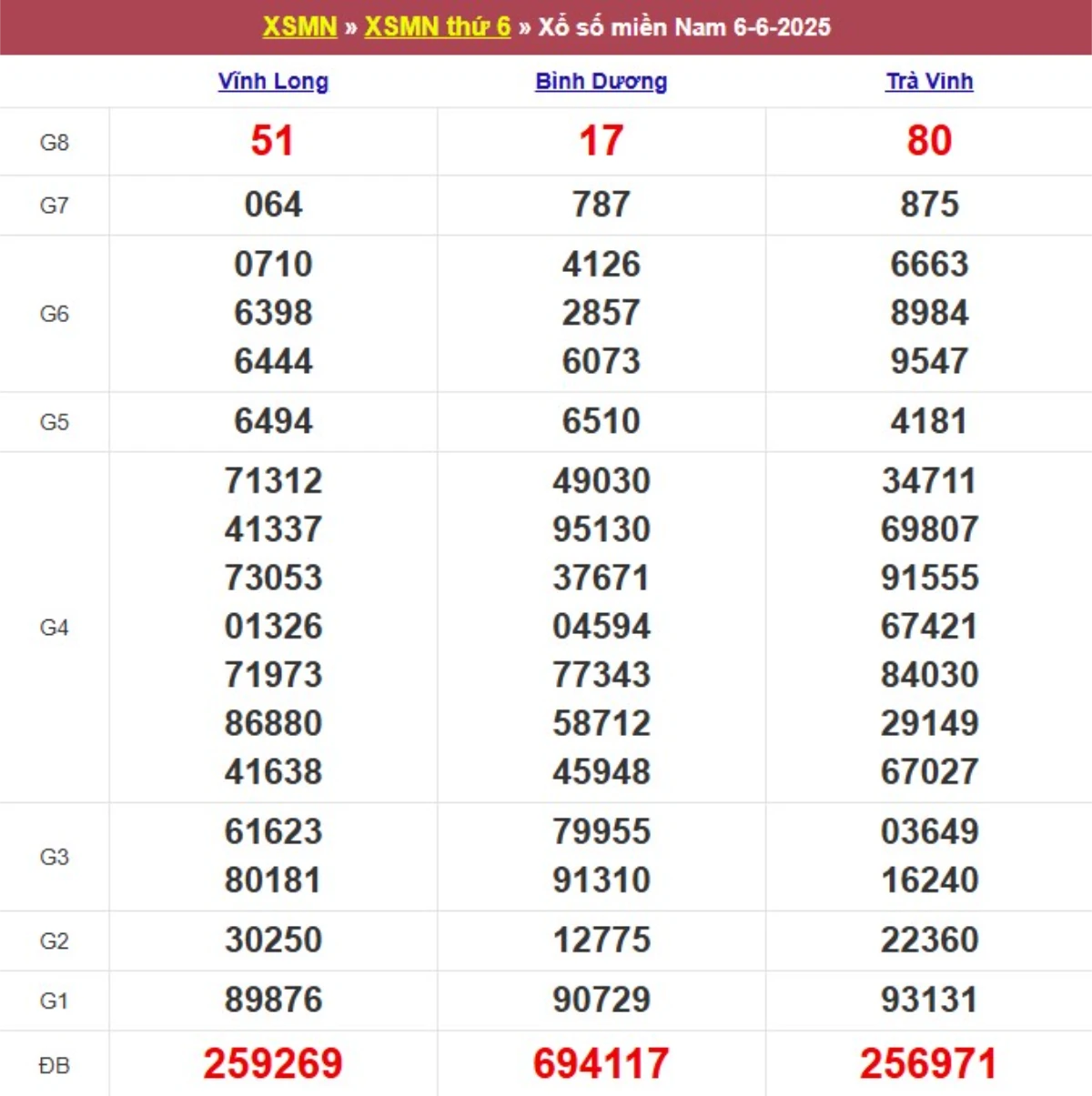 Kqxs miền Nam cách đây 1 tuần