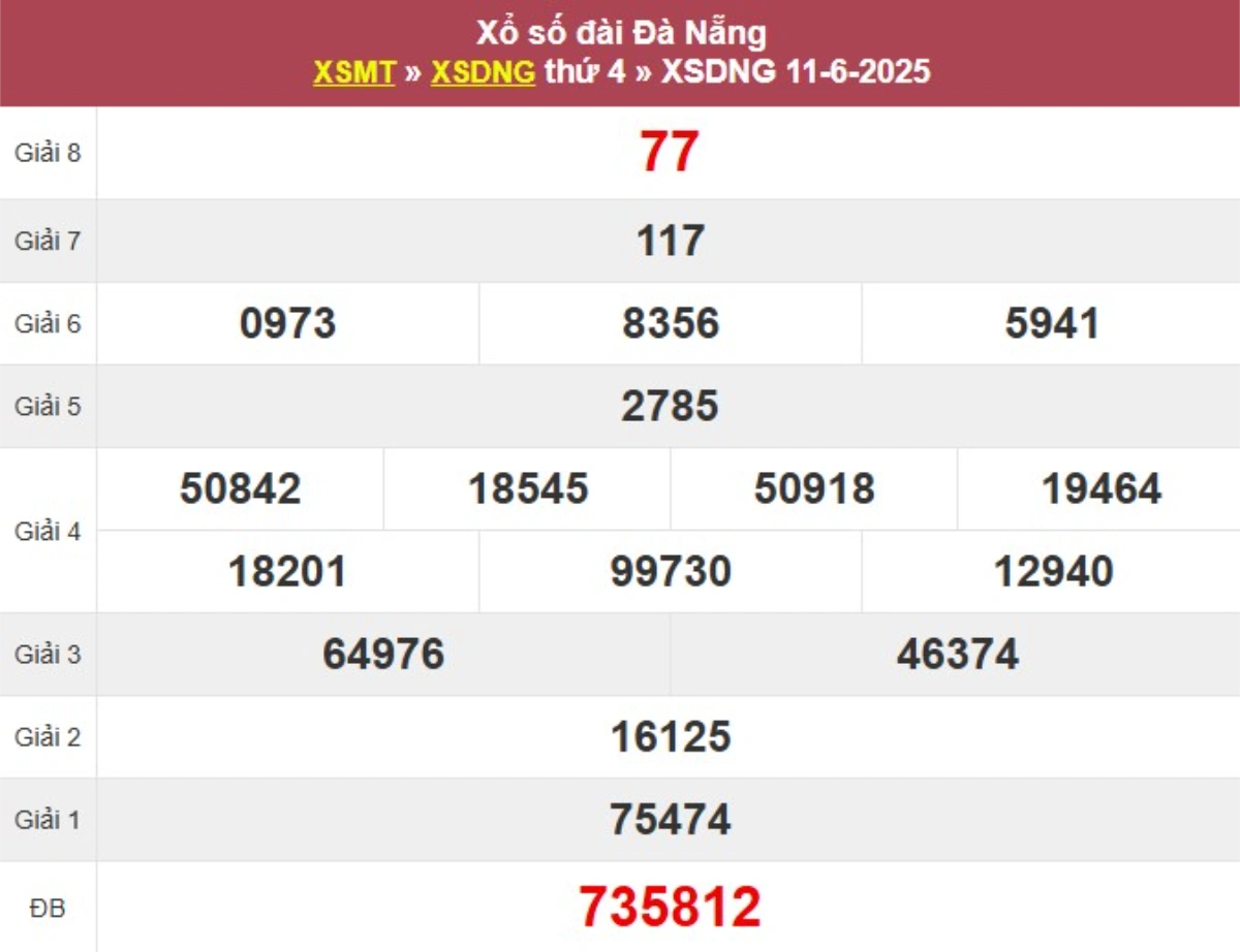 Kqxs đài Đà Nẵng