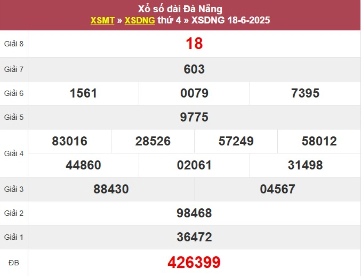 Kqxs đài Đà Nẵng