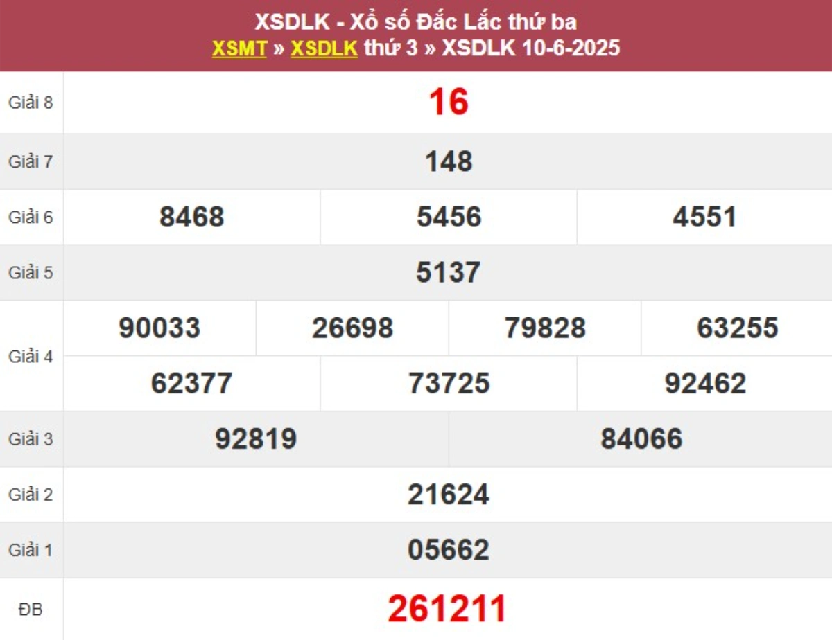 Kqxs đài Đắk Lắk