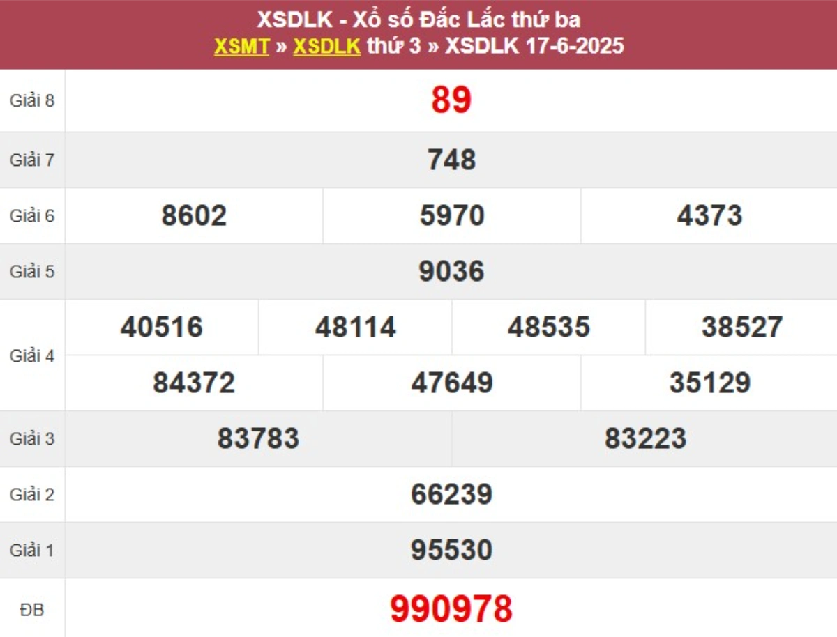 Kqxs đài Đắk Lắk