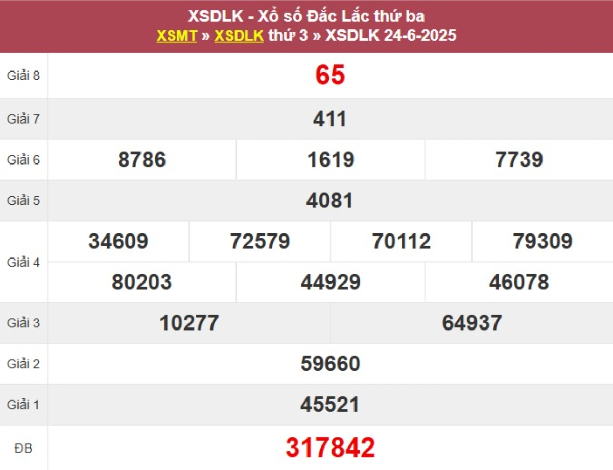 Kqxs đài Đắk Lắk