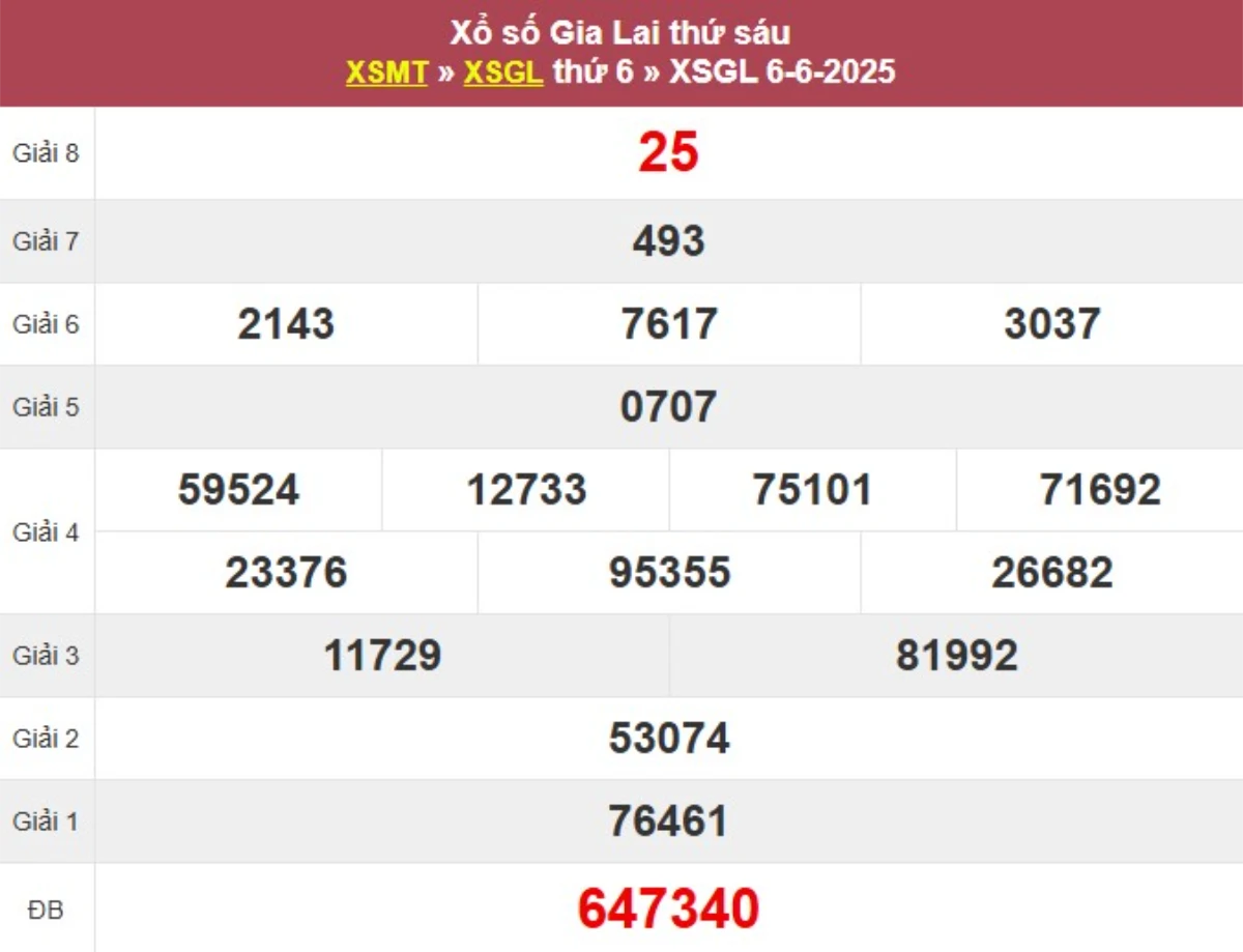 Kqxs đài Gia Lai