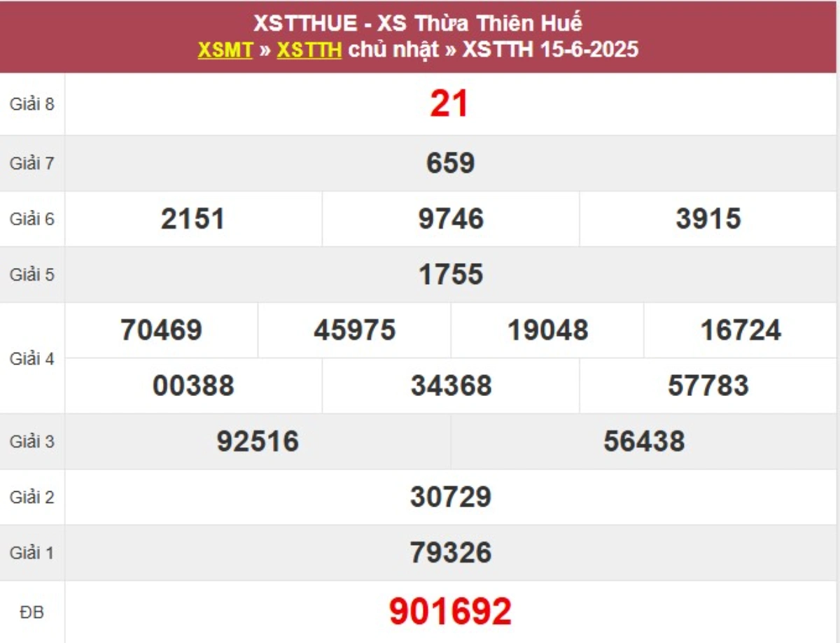 Kqxs đài Thừa Thiên Huế