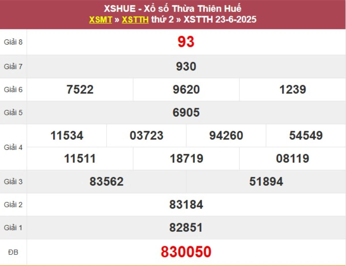 Kqxs đài Thừa Thiên Huế