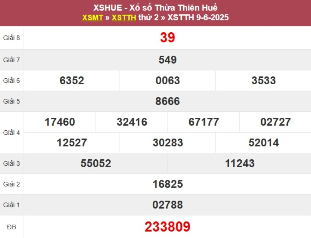 Kqxs đài Thừa Thiên Huế