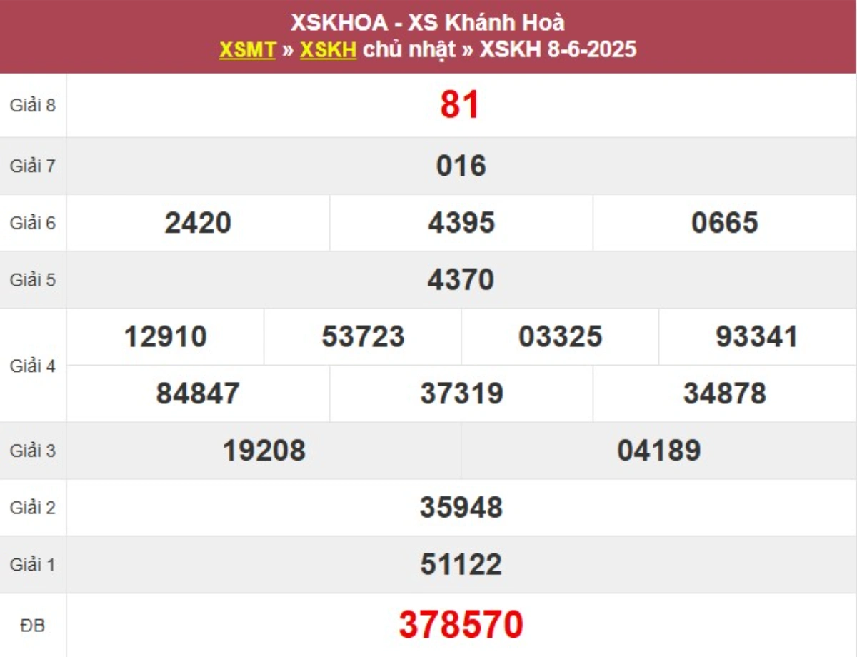 Kqxs đài Khánh Hòa