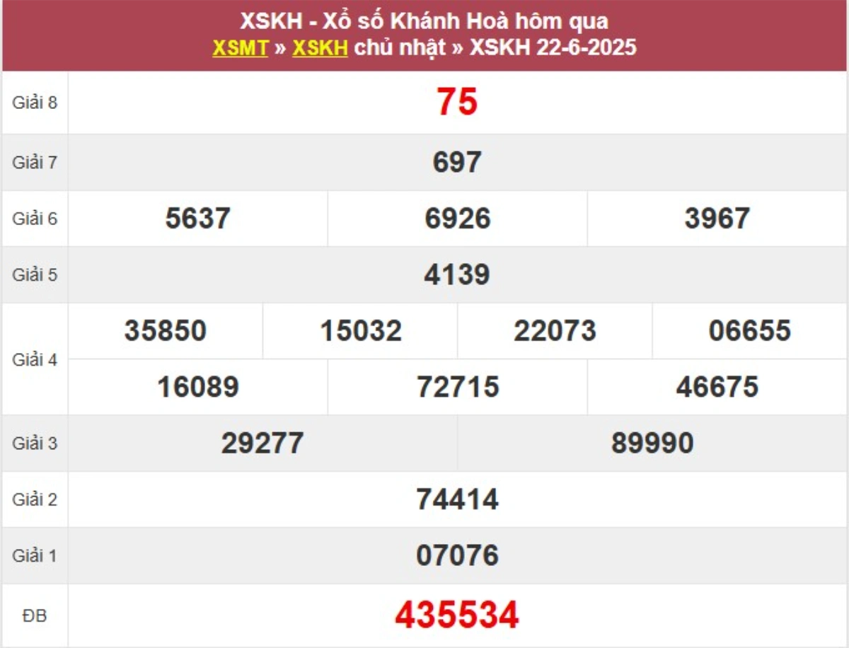Kqxs đài Khánh Hòa