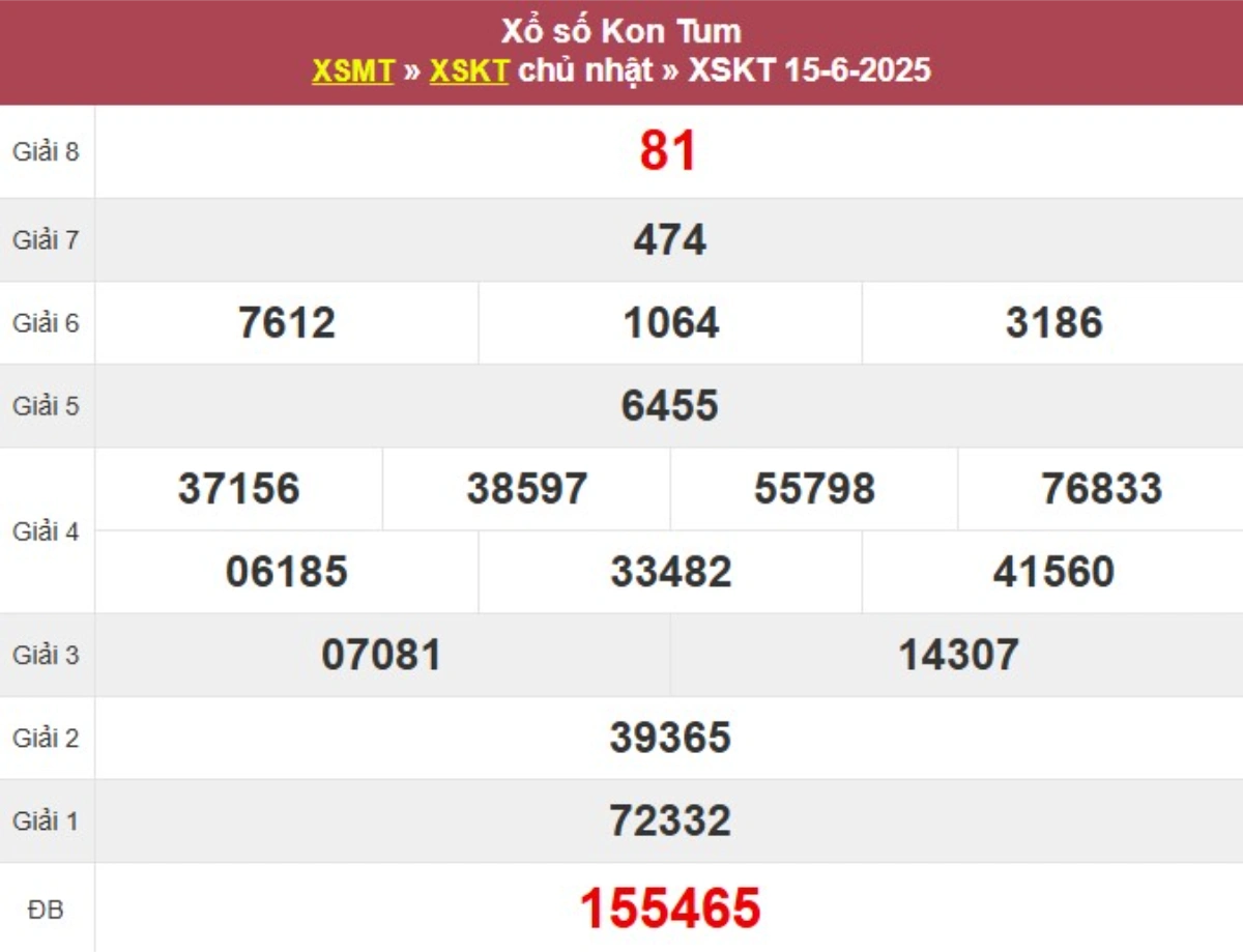 Kqxs đài Kon Tum