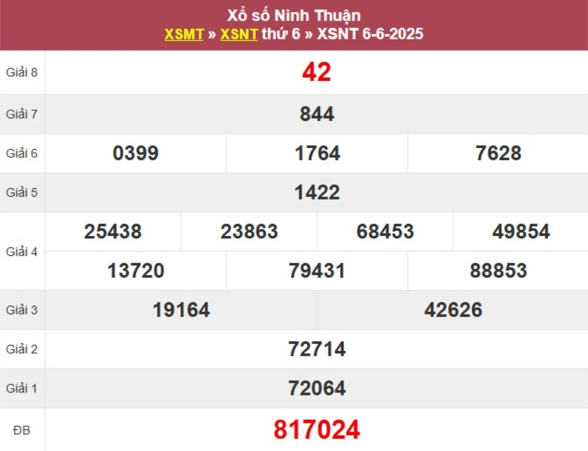 Kqxs đài Ninh Thuận