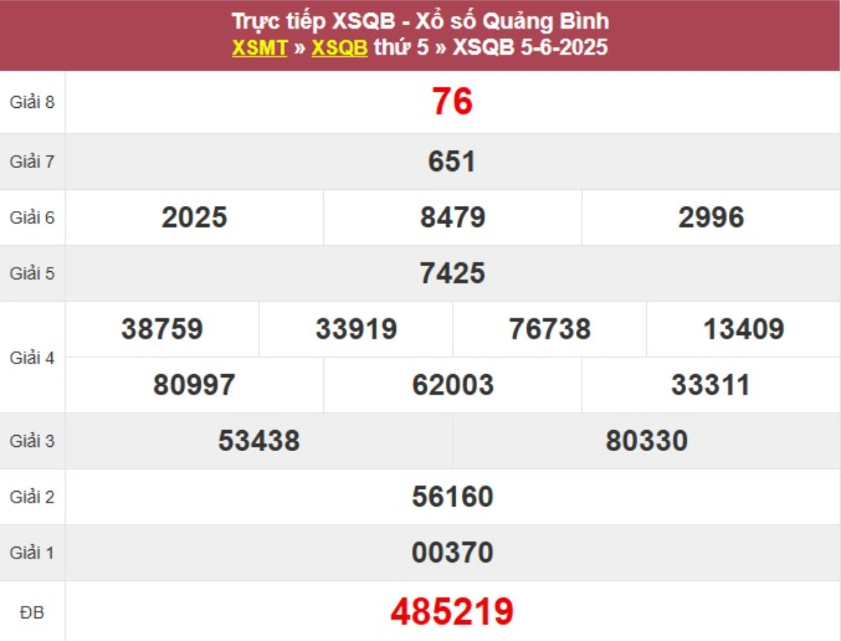 Kqxs đài Quảng Bình