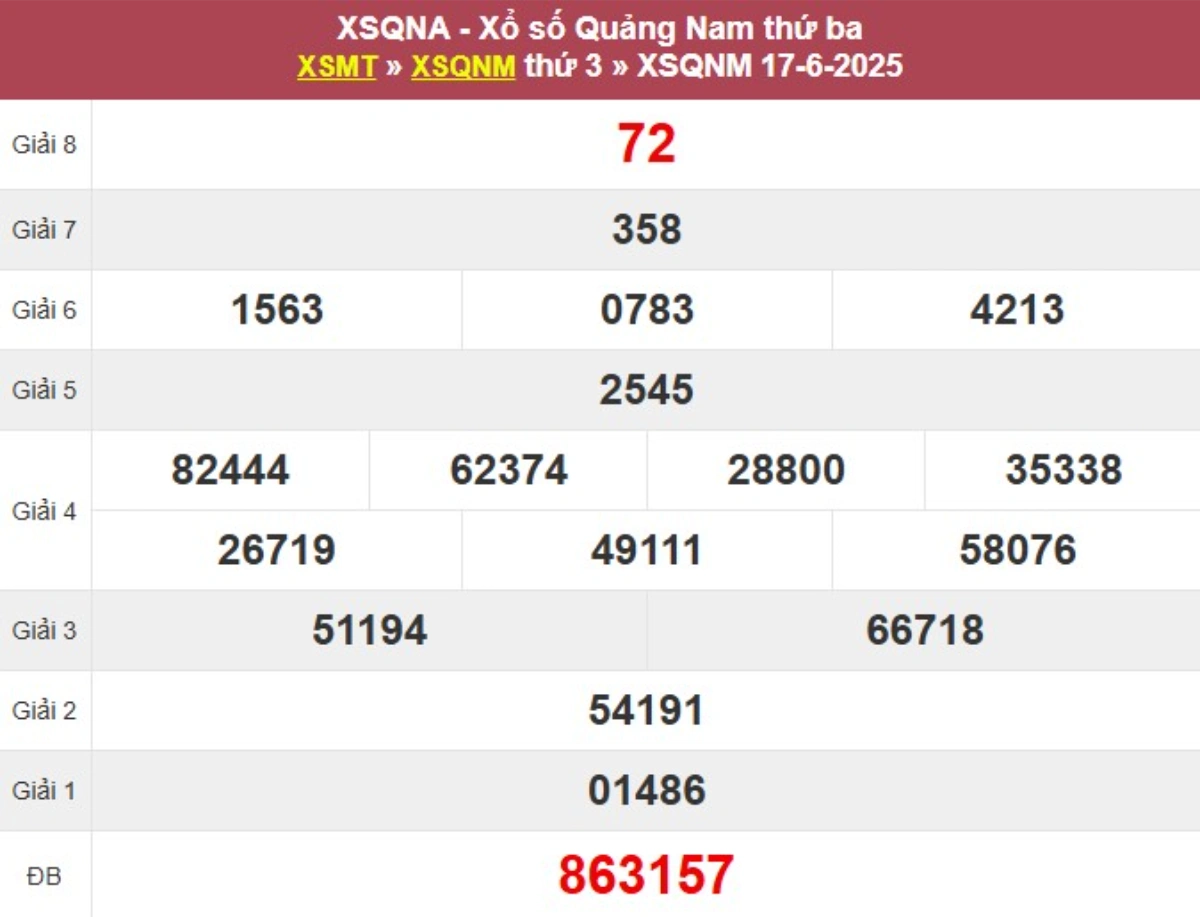 Kqxs đài Quảng Nam