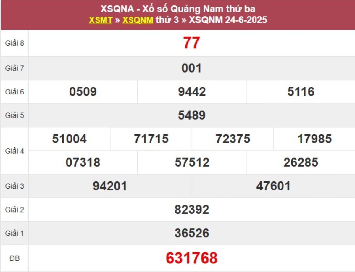 Kqxs đài Quảng Nam