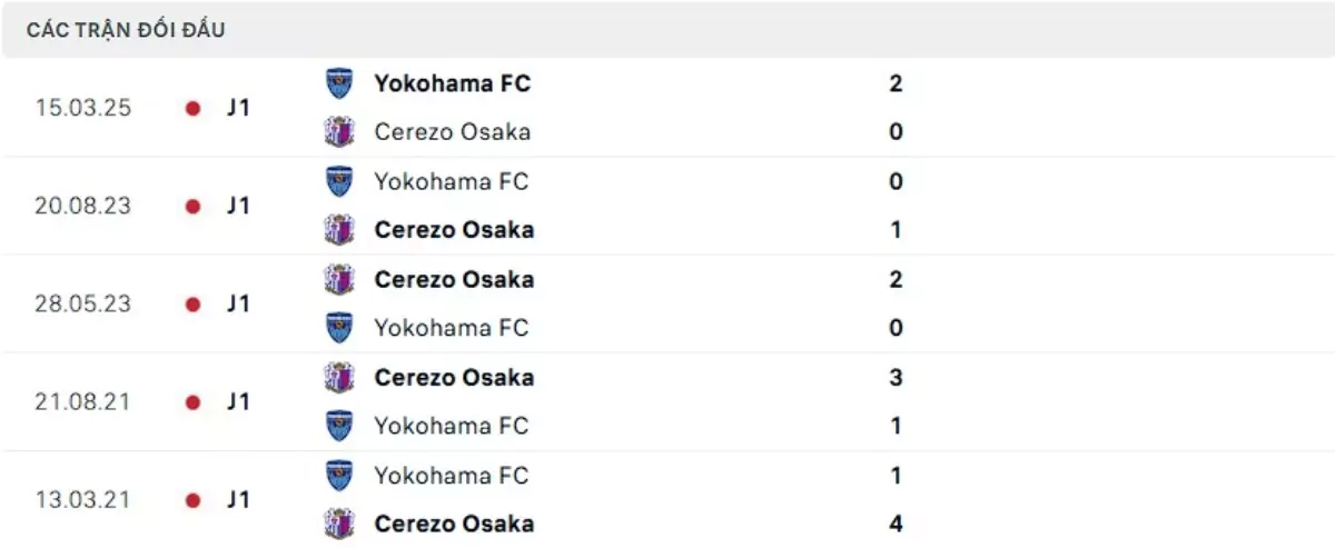 Thành tích thi đấu gần đây của Cerezo Osaka vs Yokohama