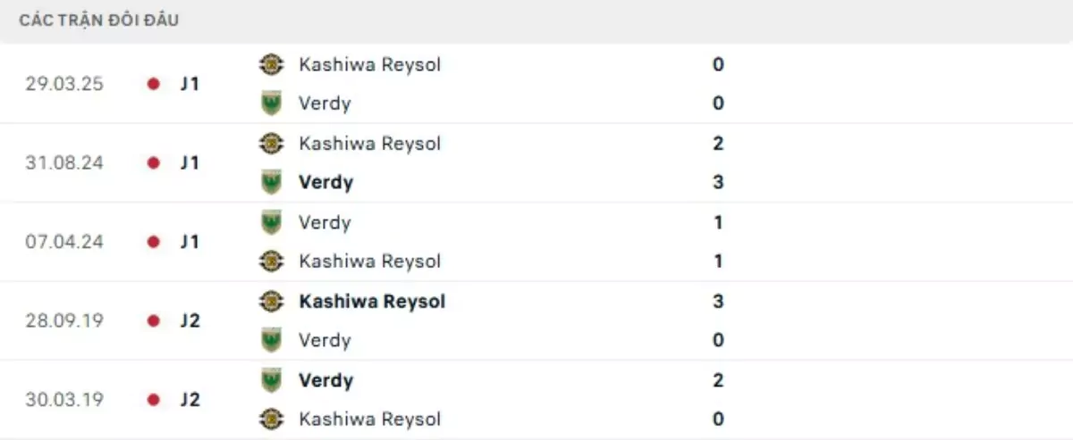 Thành tích thi đấu gần đây của Verdy vs Kashiwa Reysol