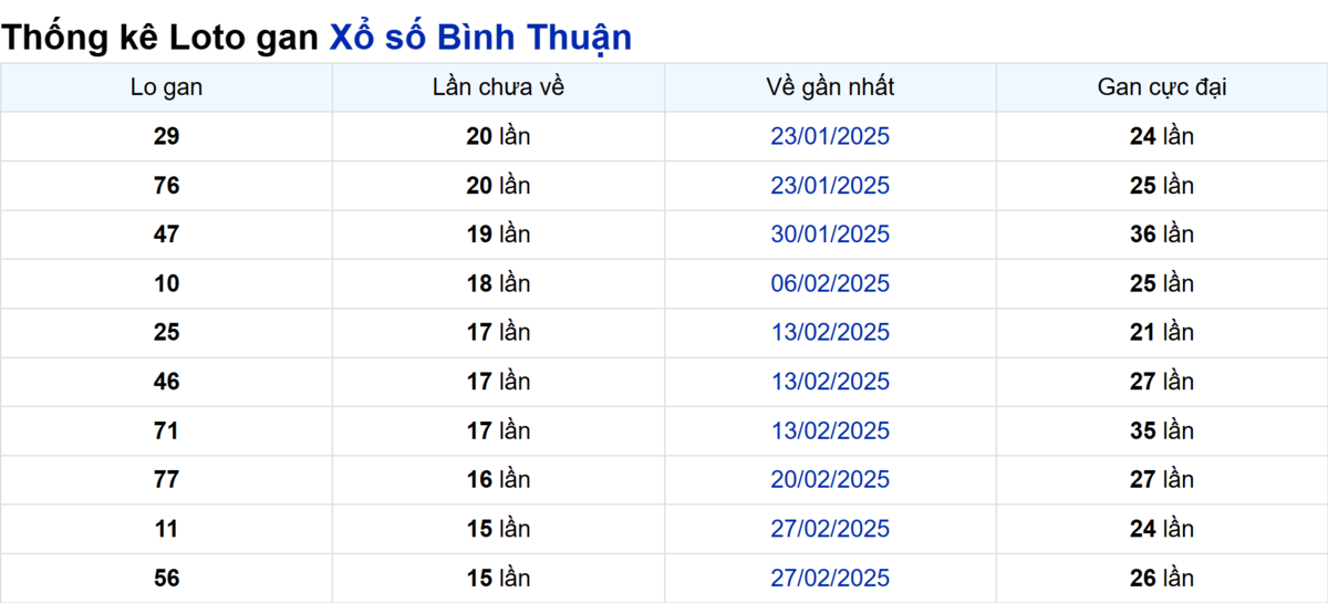 Soi cầu XSMN ngày 19/06/2025 – Bình Thuận