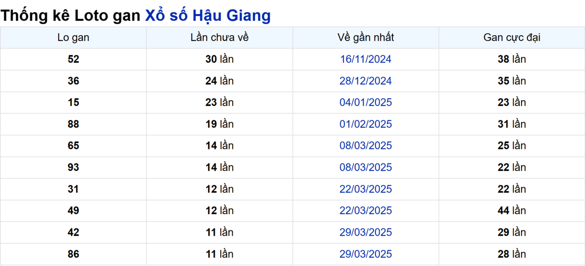 Soi cầu XSMN ngày 21/06/2025 – Hậu Giang