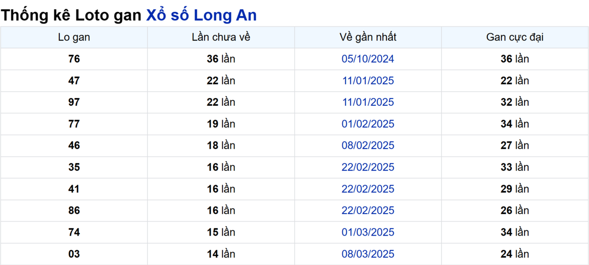 Soi cầu XSMN ngày 21/06/2025 – Long An
