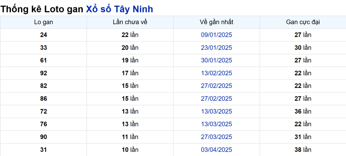 Soi cầu XSMN ngày 19/06/2025 – Tây Ninh