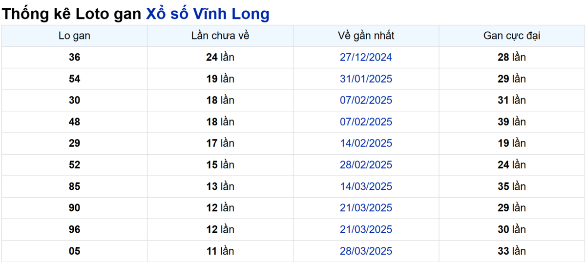 Soi cầu XSMN ngày 20/06/2025 – Vĩnh Long